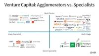 Agglomerators vs. Specialists
