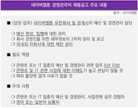 [On the move]'외형 확장' 네이버웹툰, 자회사 수익성 점검 병행