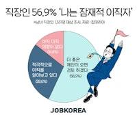 직장인 절반 '잠재적 이직자'…여름휴가 대신 이직준비