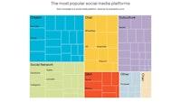Social media giants try to lean into the creator economy