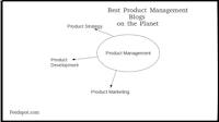 Top 50 Product Management Blogs & Websites in 2020 for Product Managers
