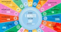 From Amazon to Zoom: An Internet Minute In 2021