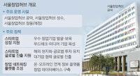 서울창업허브, 500억원 지원…스타트업 인건비 숨통 틔운다