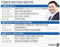 [단독]큐텐, '큐텐코리아 유한회사' 설립...韓시장 사업 속도