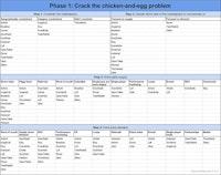 How to Kickstart and Scale a Marketplace Business - Phase 1: 🐣 Crack the Chicken-and-Egg Problem (Part 1/4)