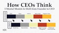 How CEOs Think: 5 Mental Models to Shift from Founder to CEO
