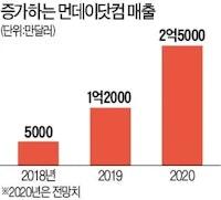 '느슨한 재택근무' 해결사로...기업가치 5배 뛴 먼데이닷컴