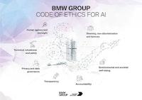 BMW, 인공지능 사용위한 7가지 윤리강령과 사용 예 공개
