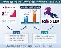 '아기유니콘에서 K-유니콘까지' 정부, 단계별 육성·지원 강화