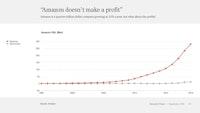 Amazon's profits, AWS and advertising — Benedict Evans