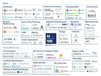 Artificial Intelligence Companies & Startups l CB Insights