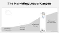 Crossing the Canyon: Leading Your First Marketing Team — Reforge