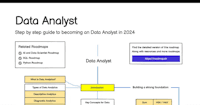 Data Analyst Roadmap
