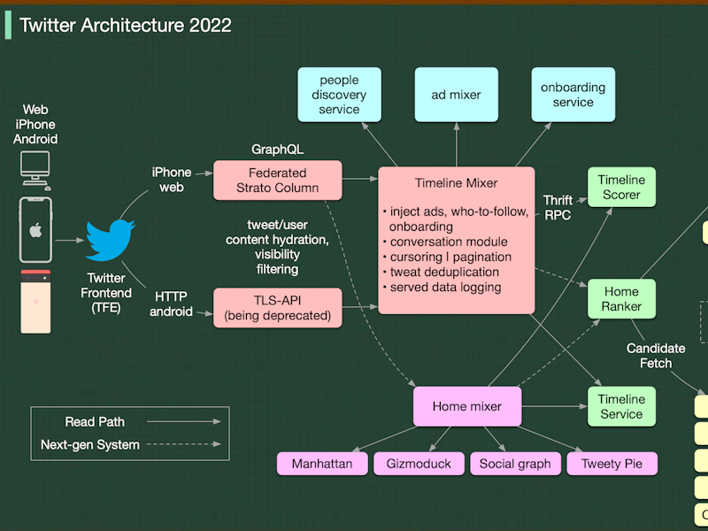 트위터 아키텍쳐 2022